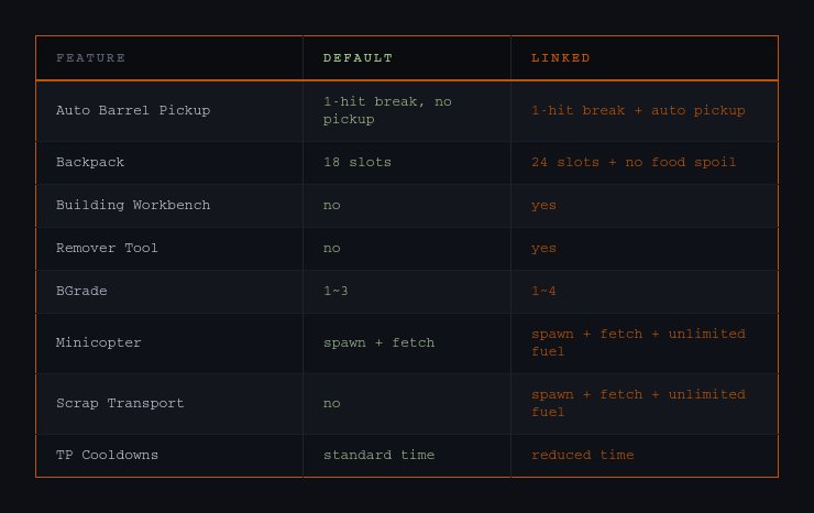 EClink perks comparison: default vs linked tier